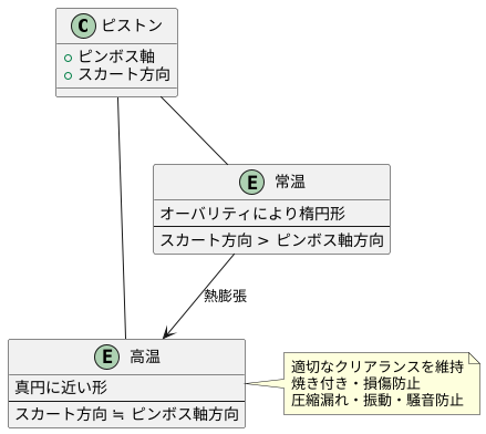 オーバリティの役割