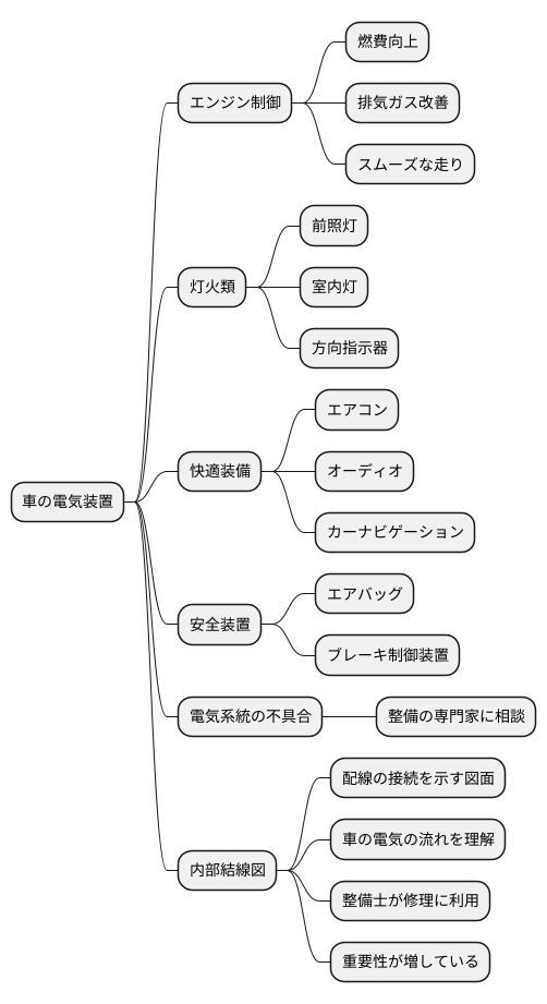 自動車における重要性