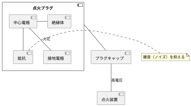 構造と仕組み