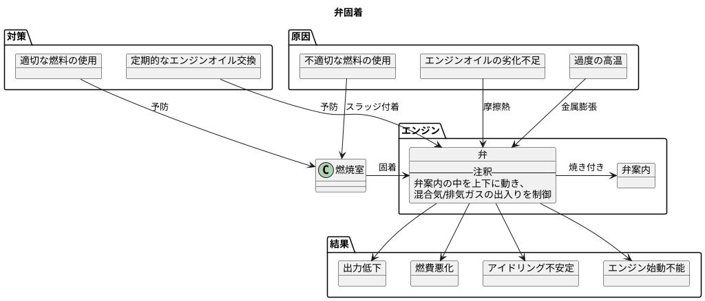 バルブスティックとは