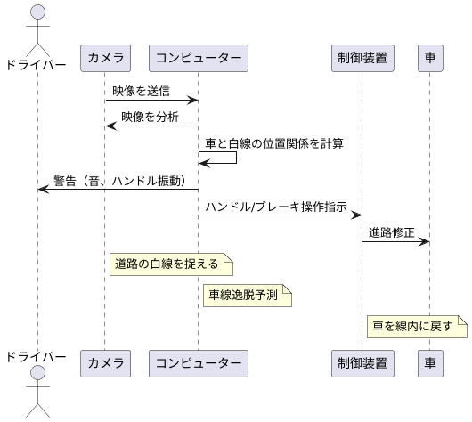 作動の仕組み