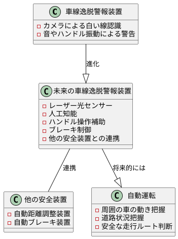 今後の発展と期待