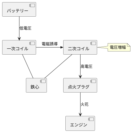 高電圧発生の仕組み