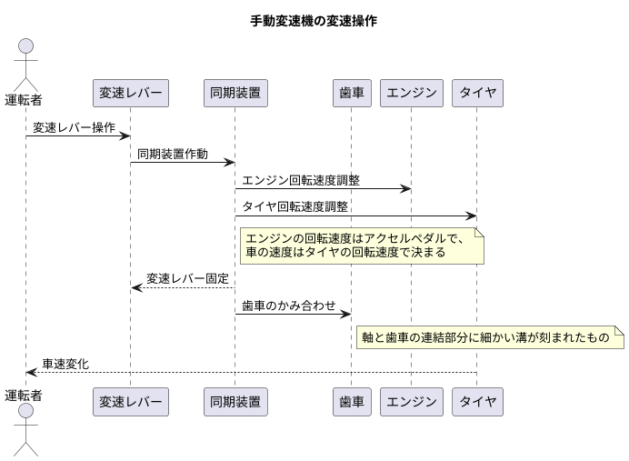 変速操作の仕組み