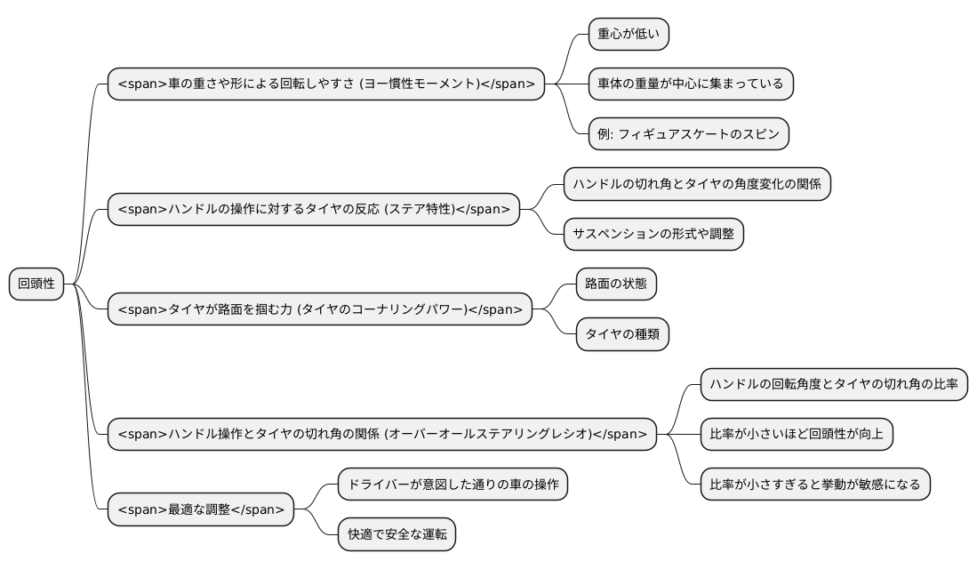 回頭性に影響する要素