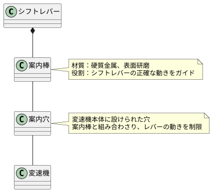 はじめに