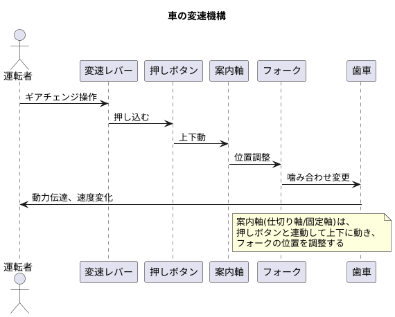 ガイドピンの働き