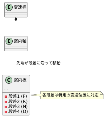 ガイドプレートとの連携