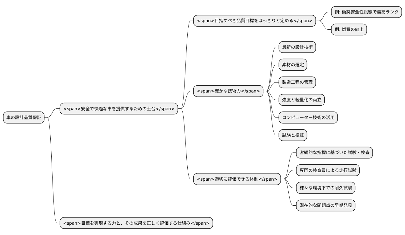 設計品質保証とは