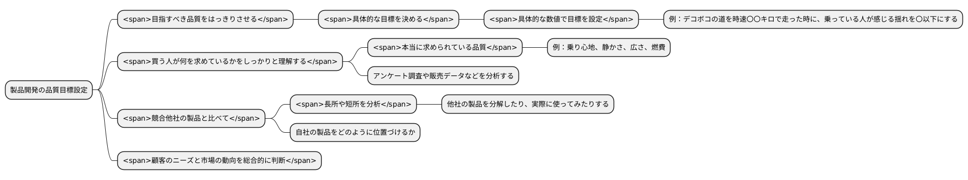 品質目標の設定