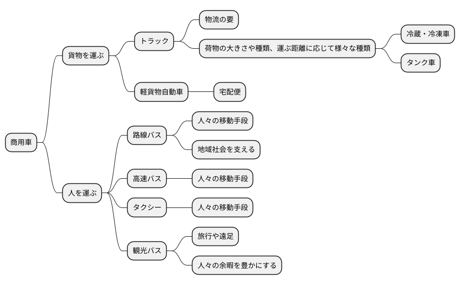 役割と重要性