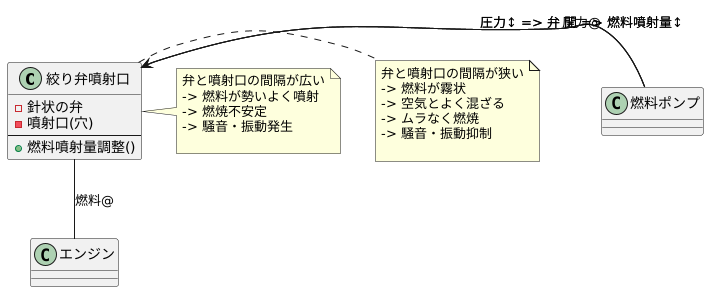 構造と仕組み