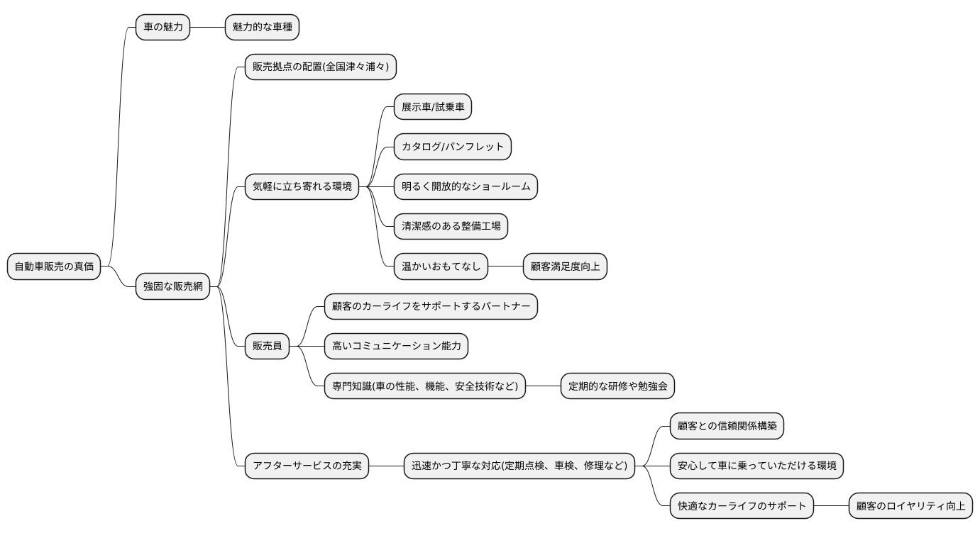 販売網の重要性