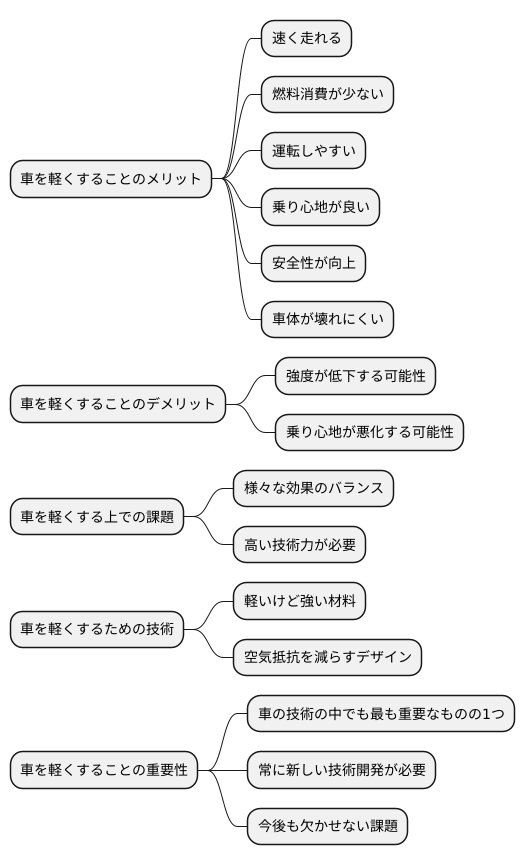 様々な効果のバランス