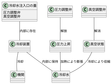 ラジエーターキャップの働き