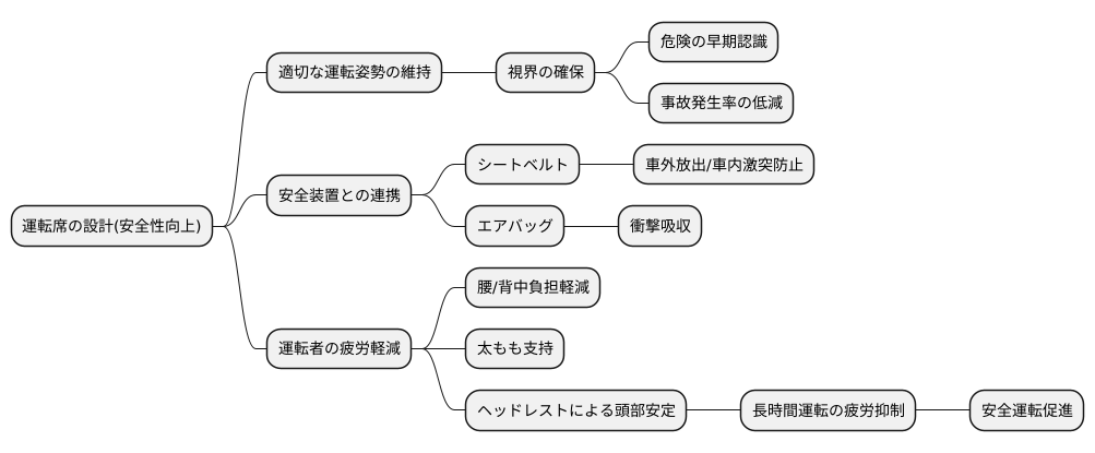 安全性への貢献