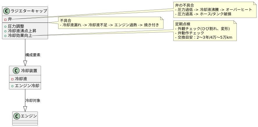 定期点検の重要性