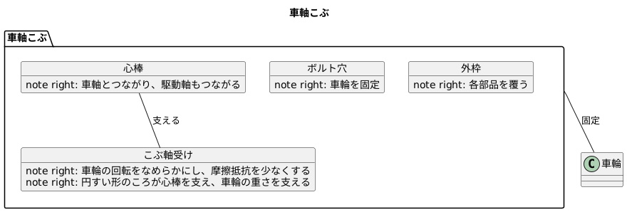 アクスルハブの構造