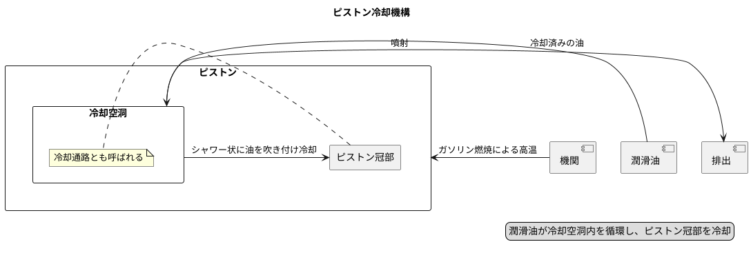 冷却空洞の仕組み