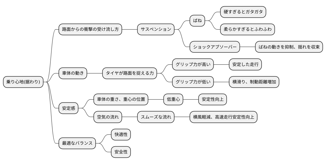 据わりの良し悪しを決める要素