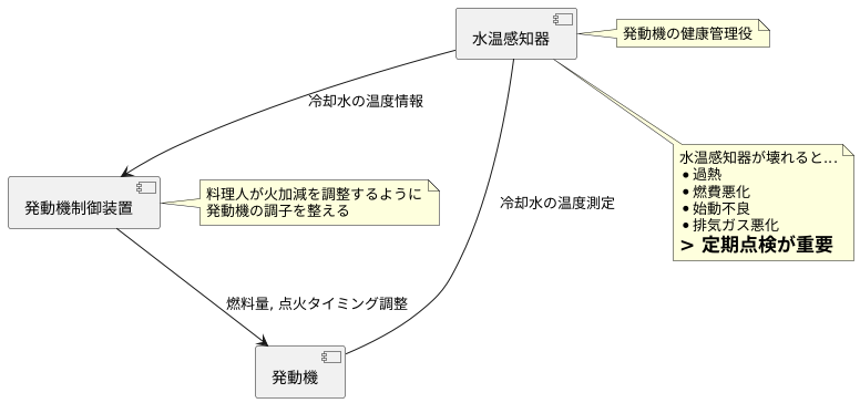 水温センサーの役割