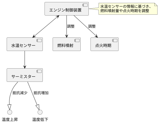 水温センサーの仕組み