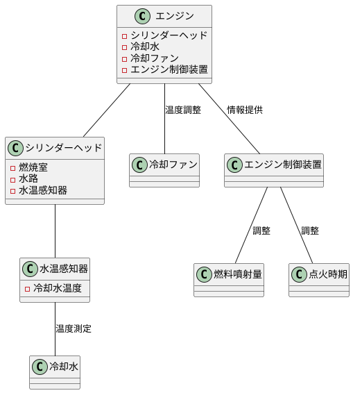 水温センサーの設置場所