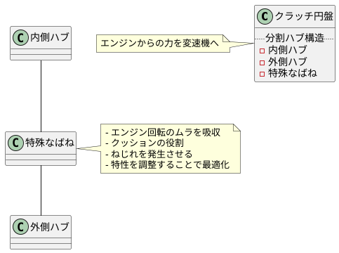 分割ハブの仕組み