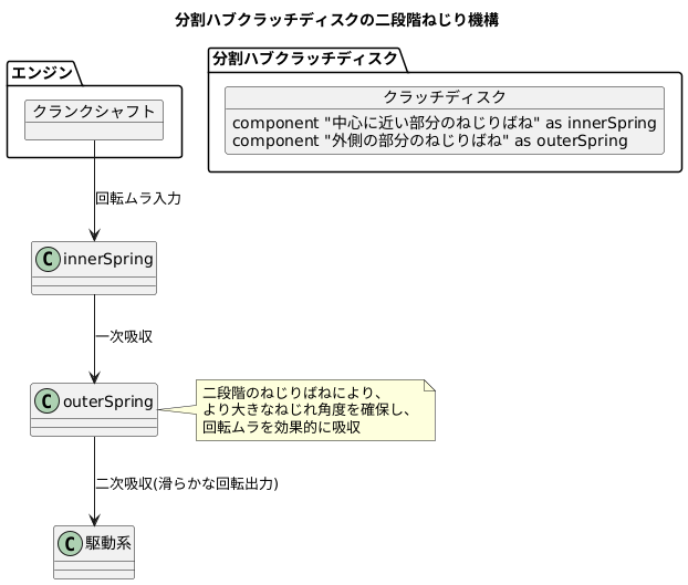 二段構造の利点