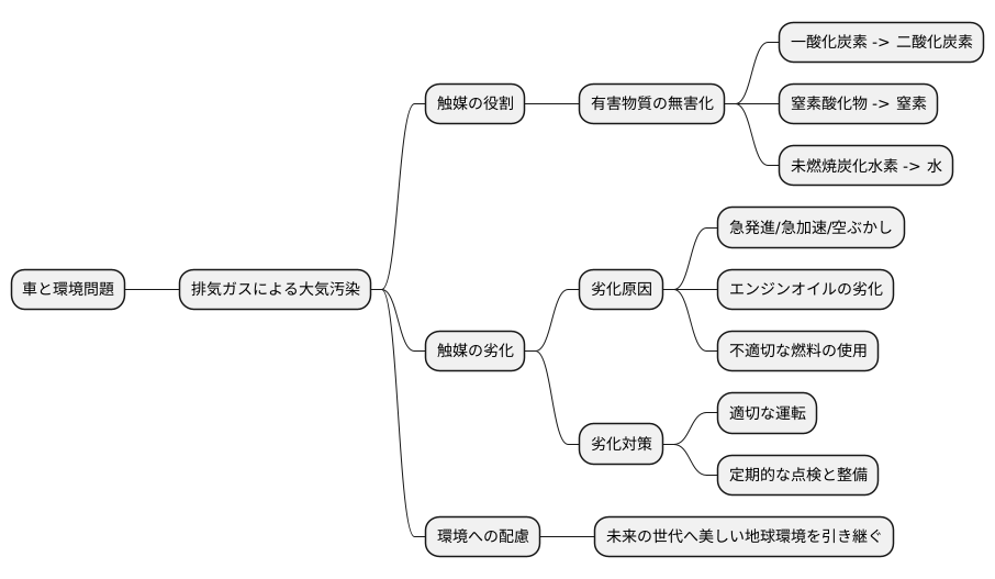 環境への配慮