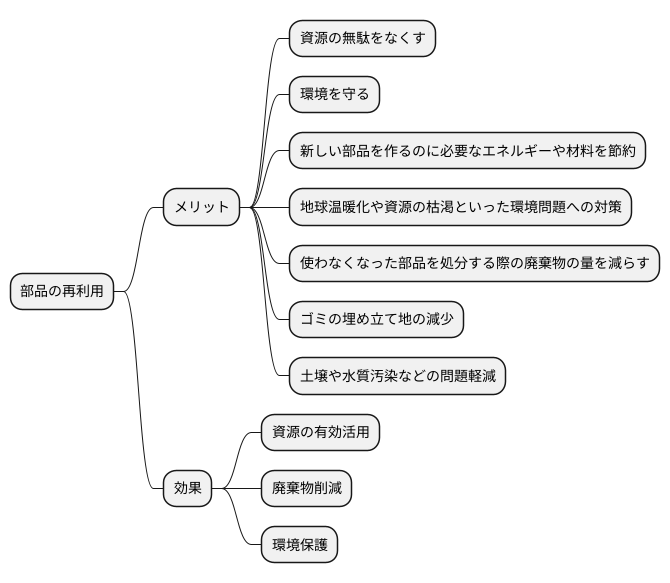 環境への配慮