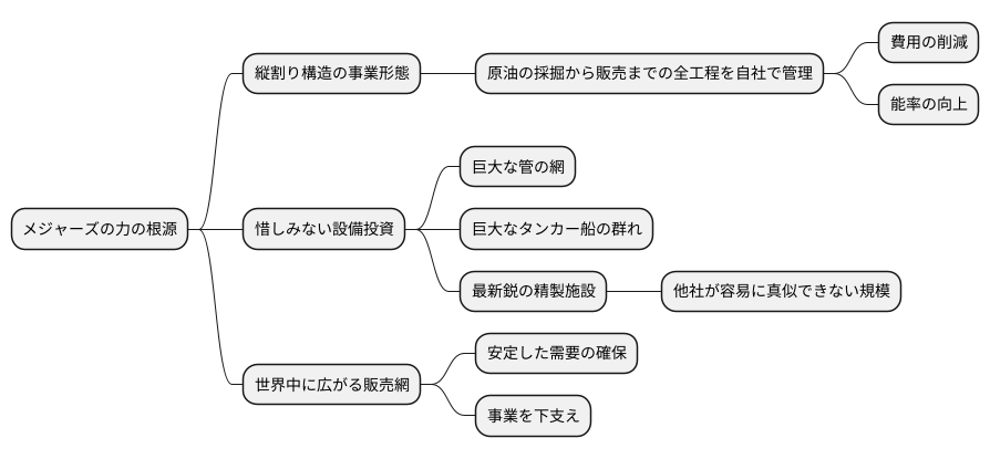 権力の源泉