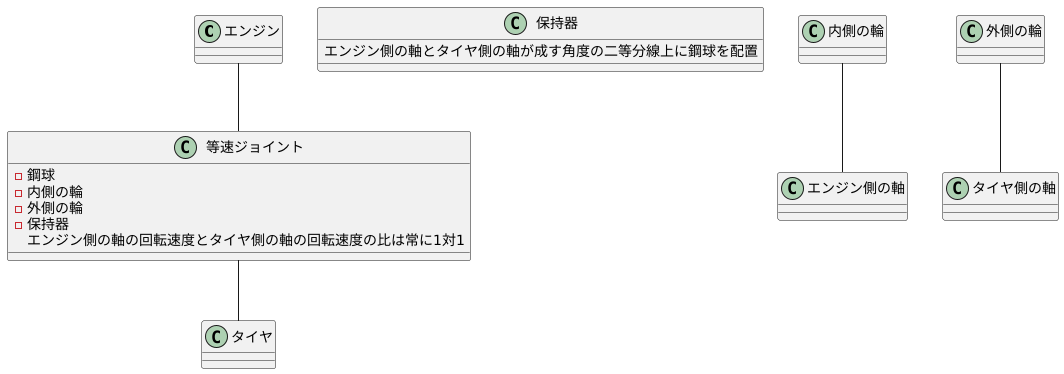 等速性の仕組み