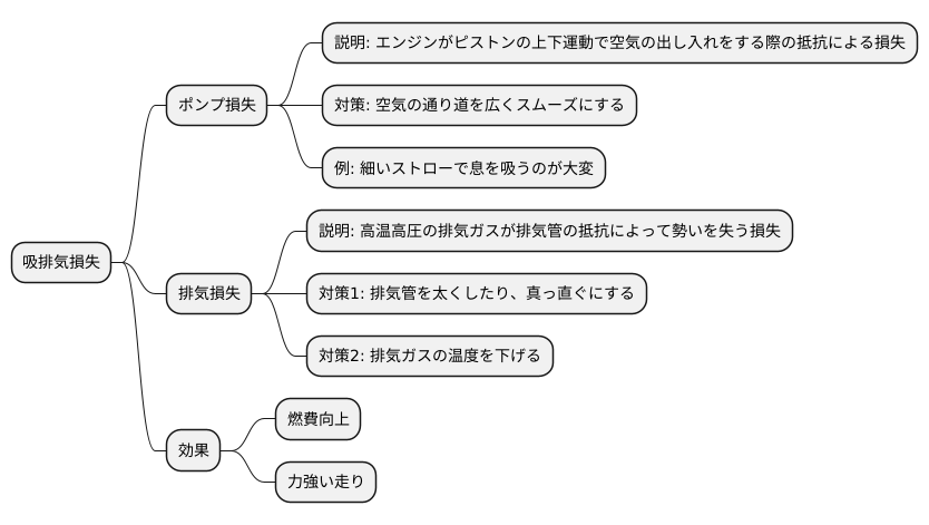 吸排気損失の概要