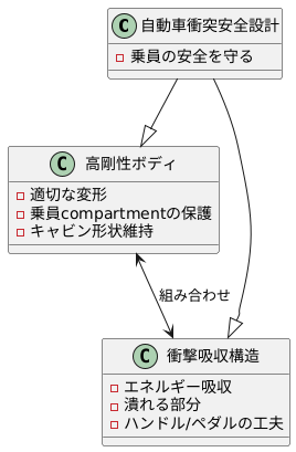 衝突安全設計