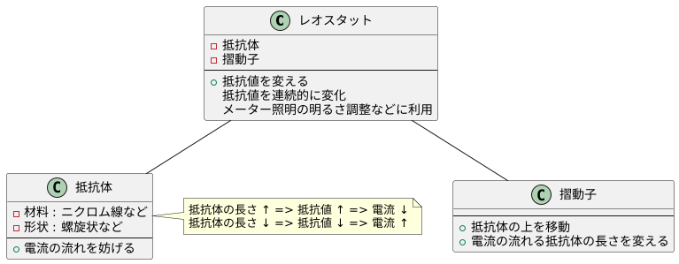 抵抗値を変える仕組み