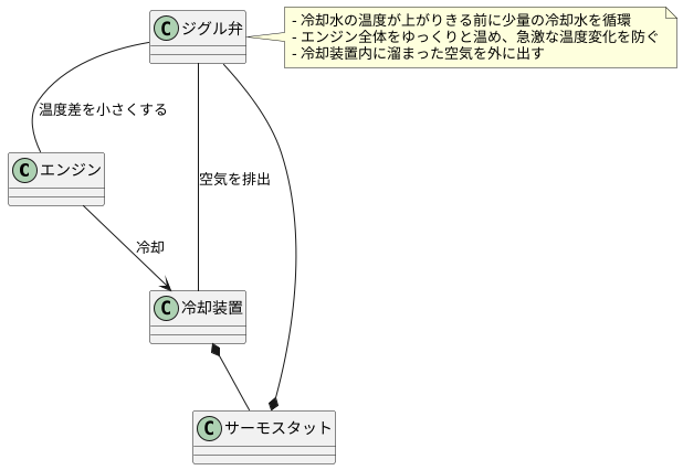 ジグル弁とは