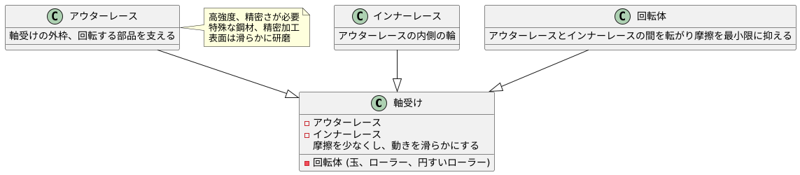 アウターレースとは