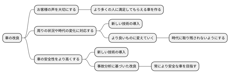 刷新の理由