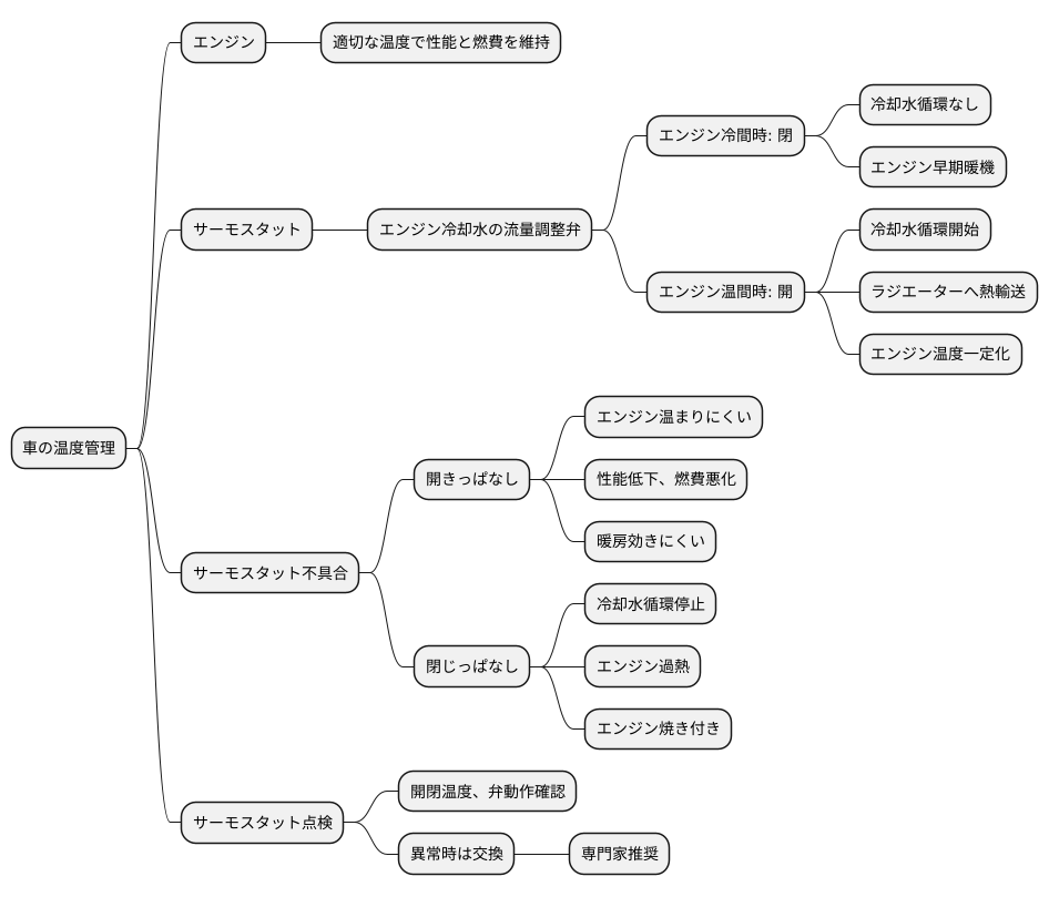 適切な温度管理の重要性