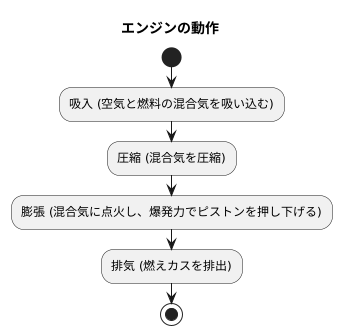 動きの仕組み