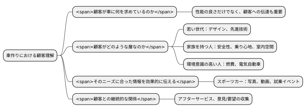 顧客の捉え方