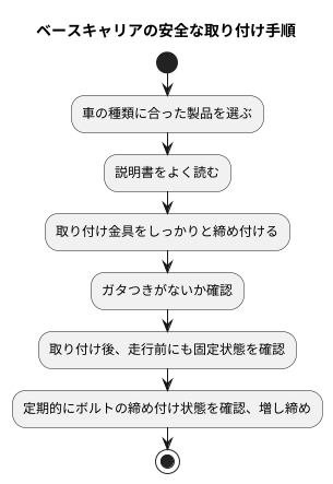 安全な取り付け方