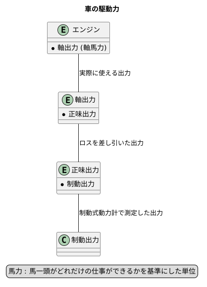 軸馬力とその他の呼び方