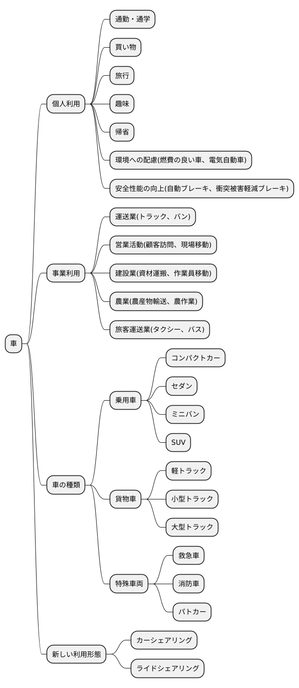 自動車における用途