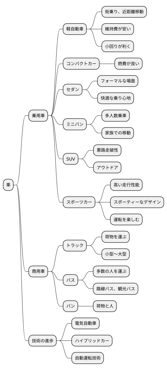 様々な種類と用途