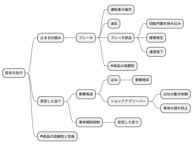 安全な走行を支える