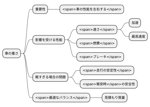 設計における質量の重要性