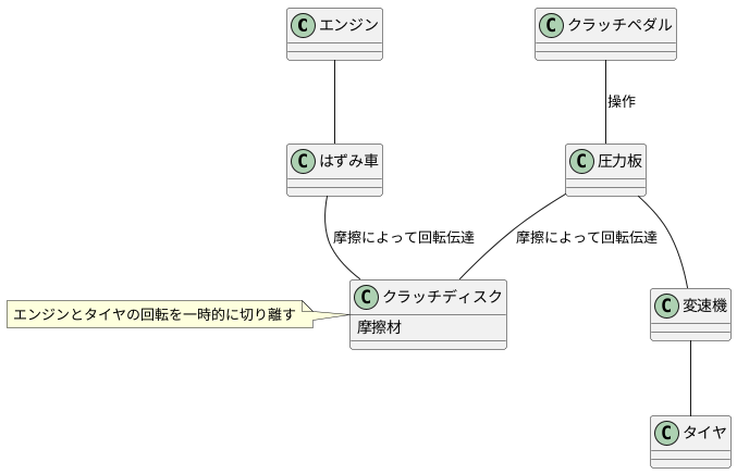 動力の伝達を担う重要な部品