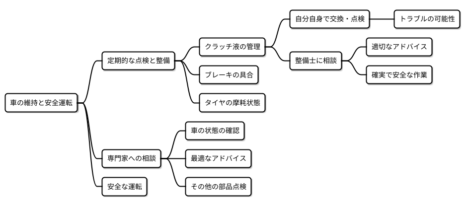 専門家への相談